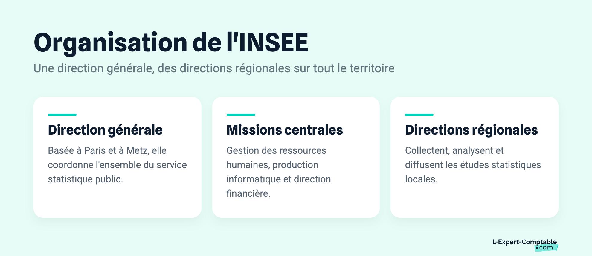 Organisation de l'INSEE